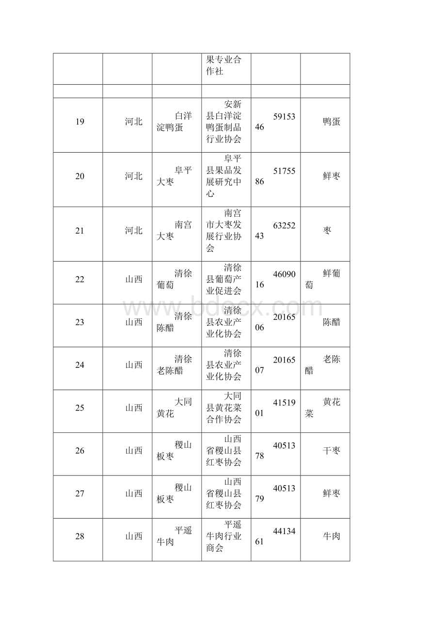 中国地理标志名录.docx_第3页