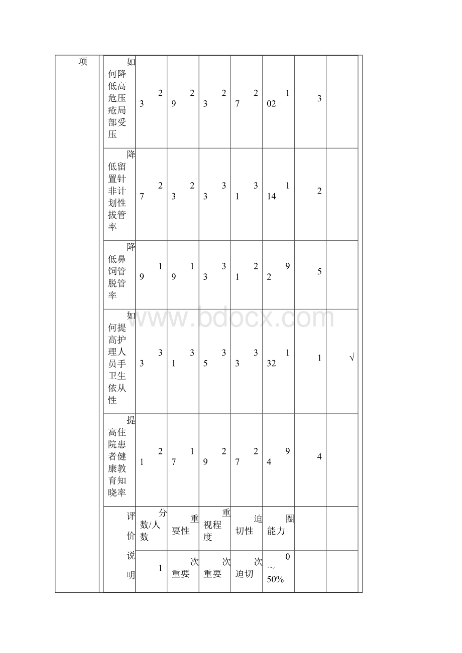 品管圈会议记录.docx_第3页