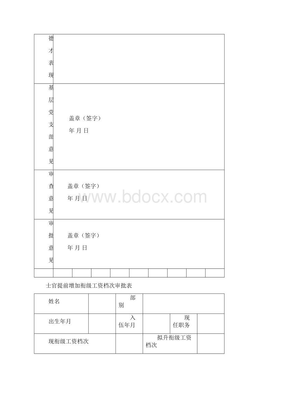 部队常用表格之欧阳科创编Word文档格式.docx_第2页