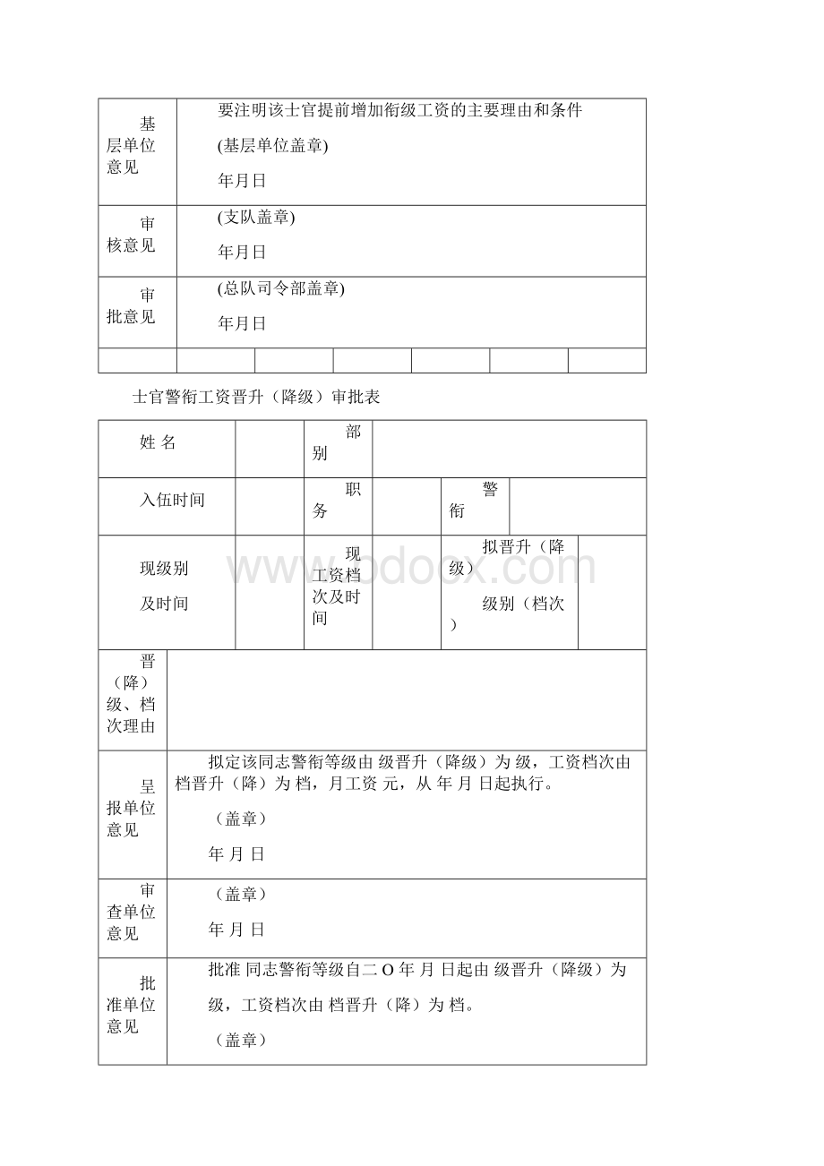 部队常用表格之欧阳科创编Word文档格式.docx_第3页