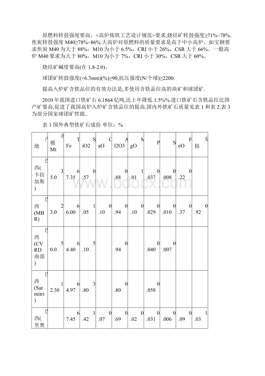 高炉炼铁精料技术的内容.docx_第2页