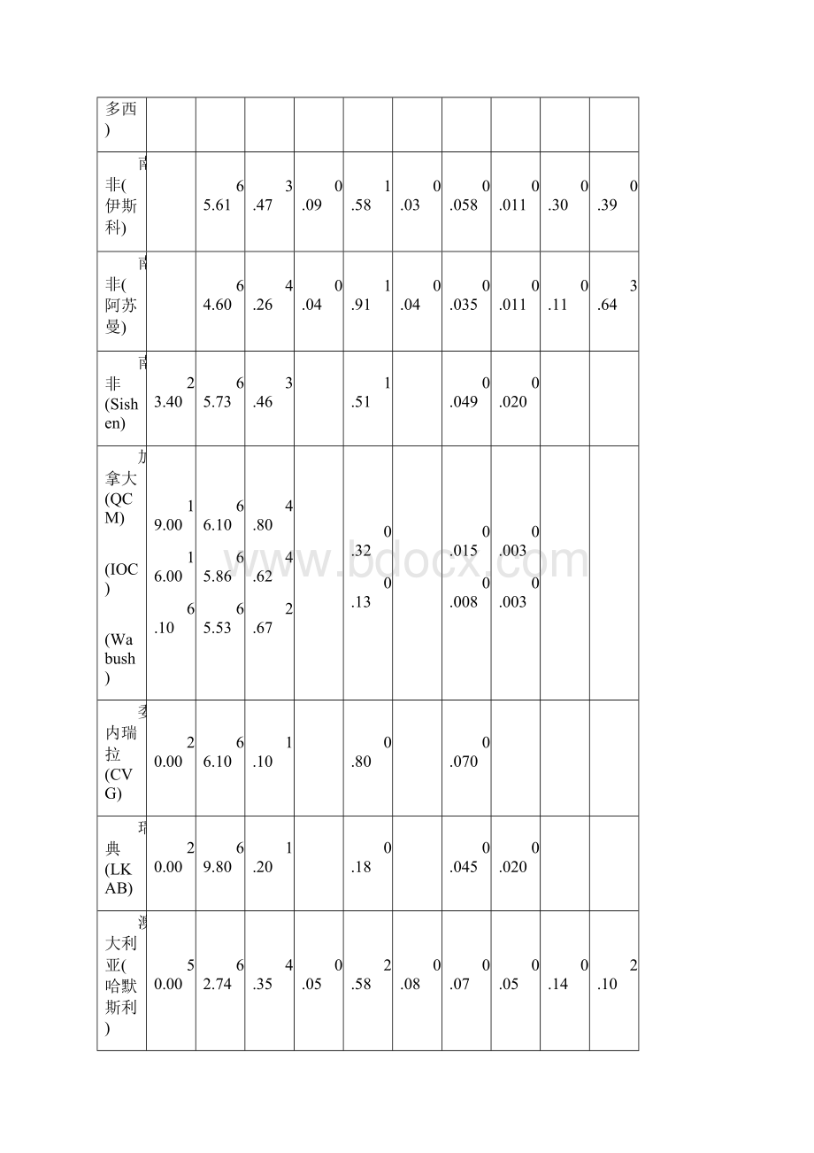 高炉炼铁精料技术的内容.docx_第3页