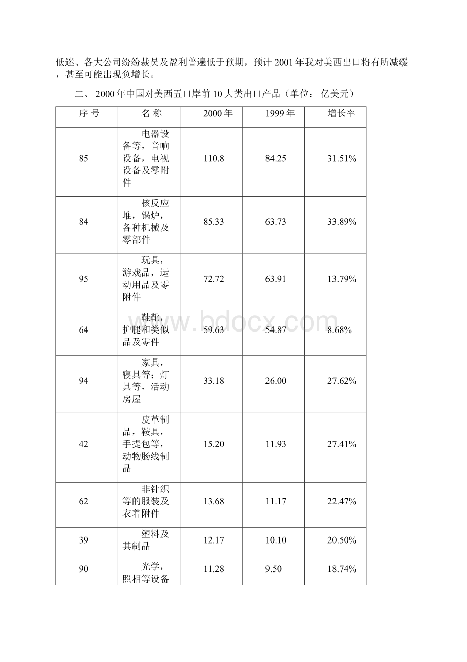 我国对美西进出口形式浅析Word文档格式.docx_第2页