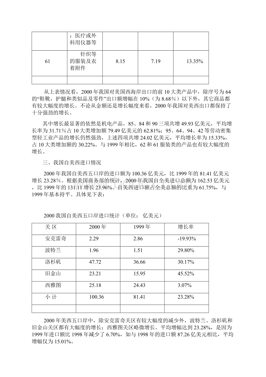 我国对美西进出口形式浅析Word文档格式.docx_第3页