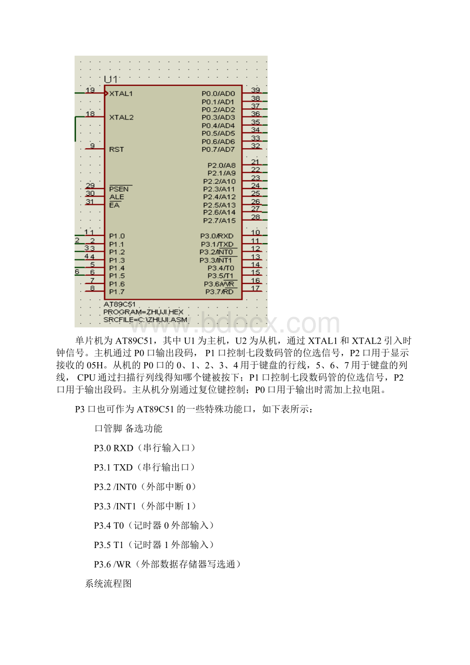 单片机课程设计报告投票统计器Word文档下载推荐.docx_第3页