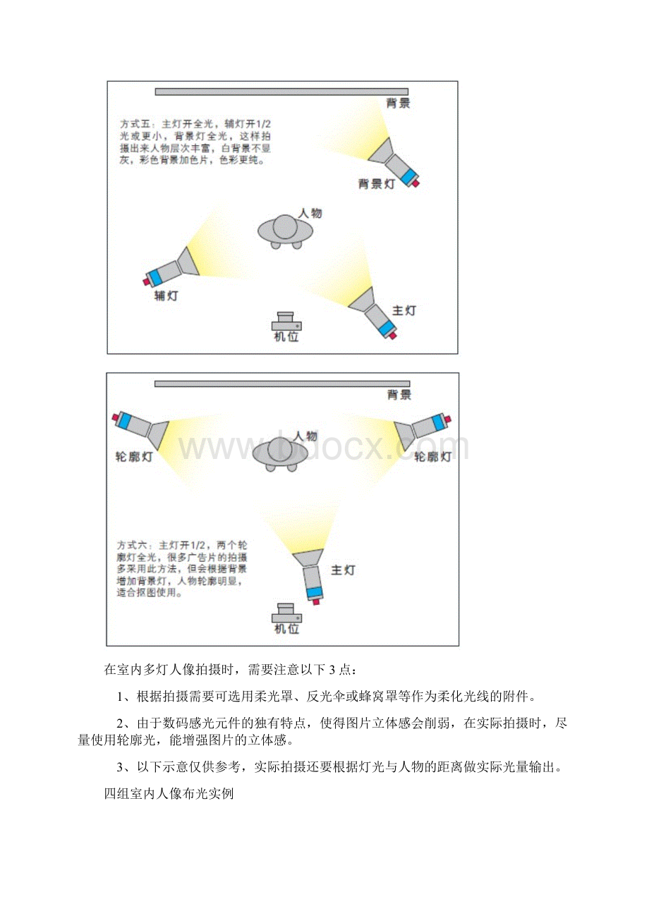 图解多例室内人像摄影布光.docx_第3页