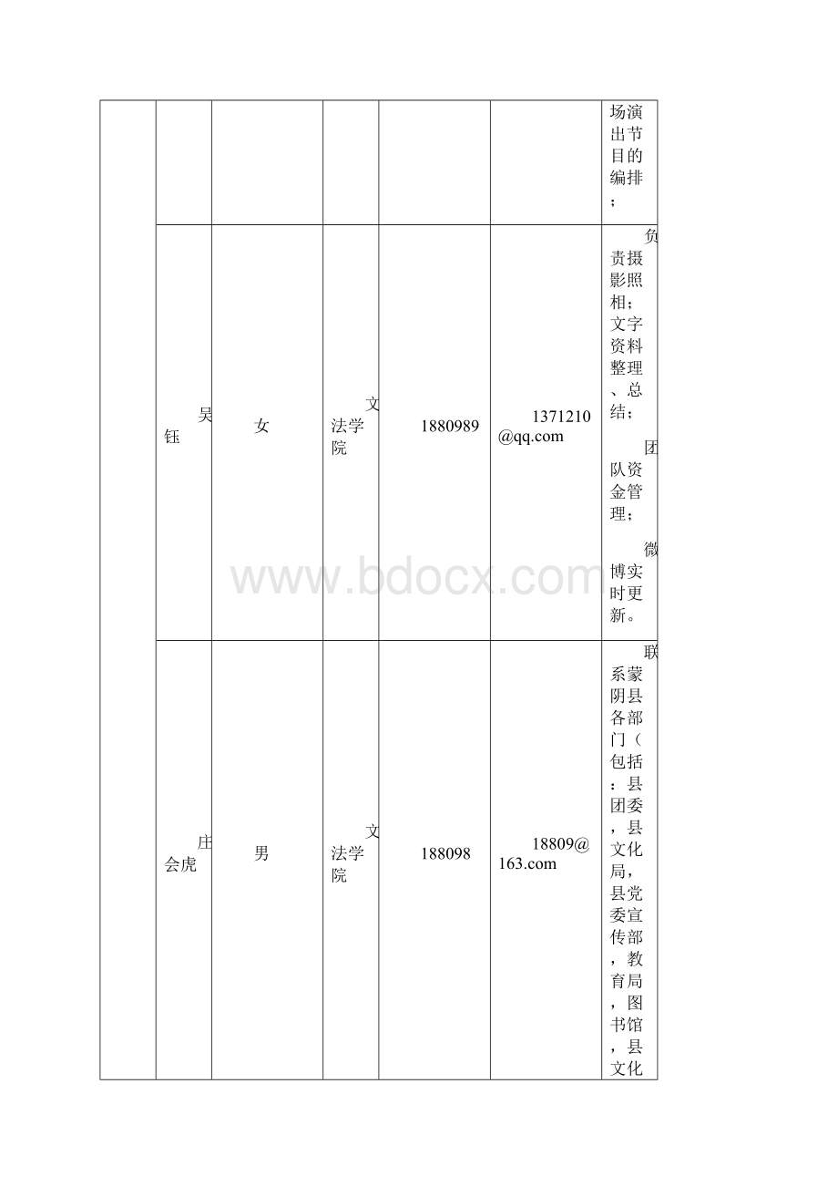 东北大学暑期社会实践立项申请书.docx_第3页