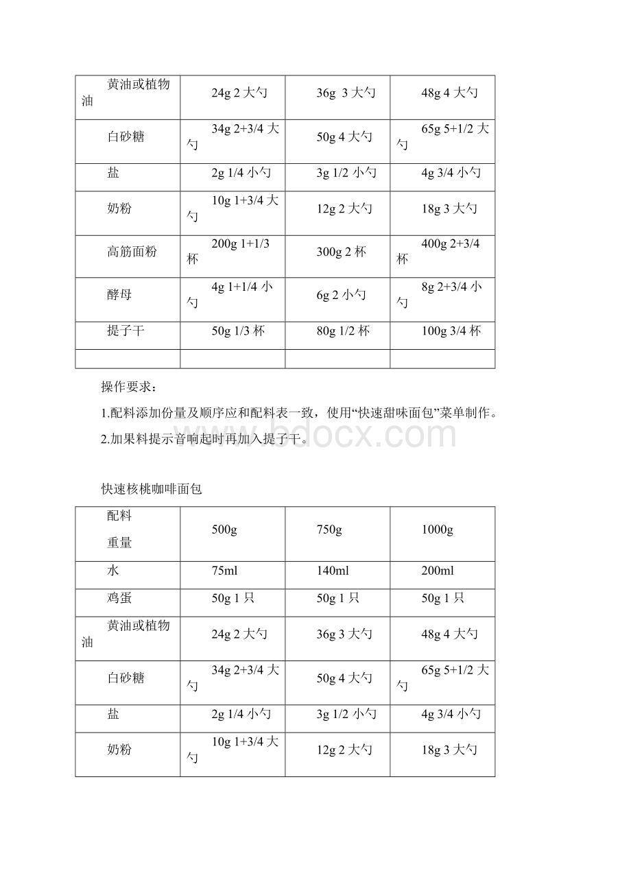 美的面包机食谱电子版.docx_第3页