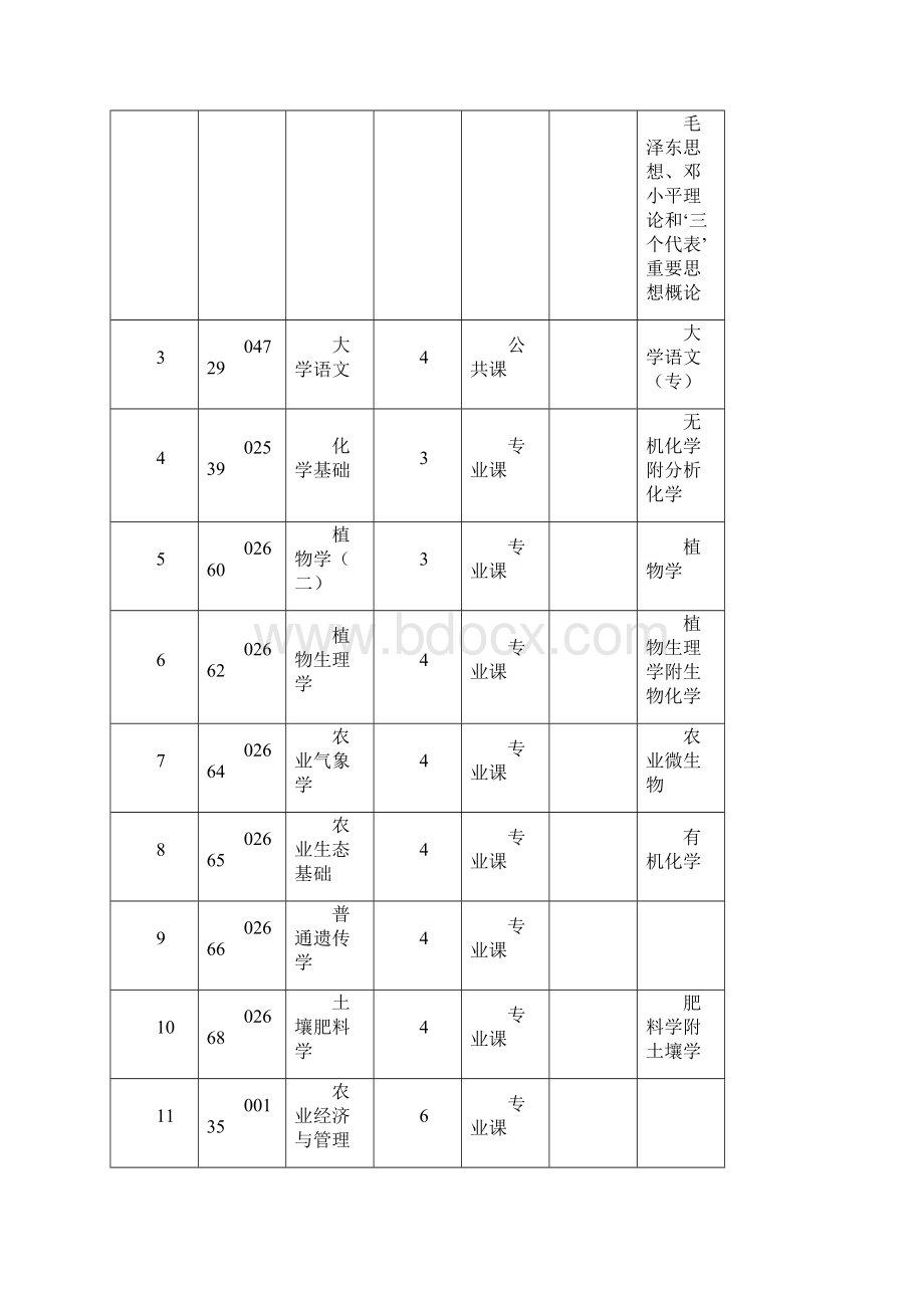 整理自考本科《工作分析》.docx_第3页