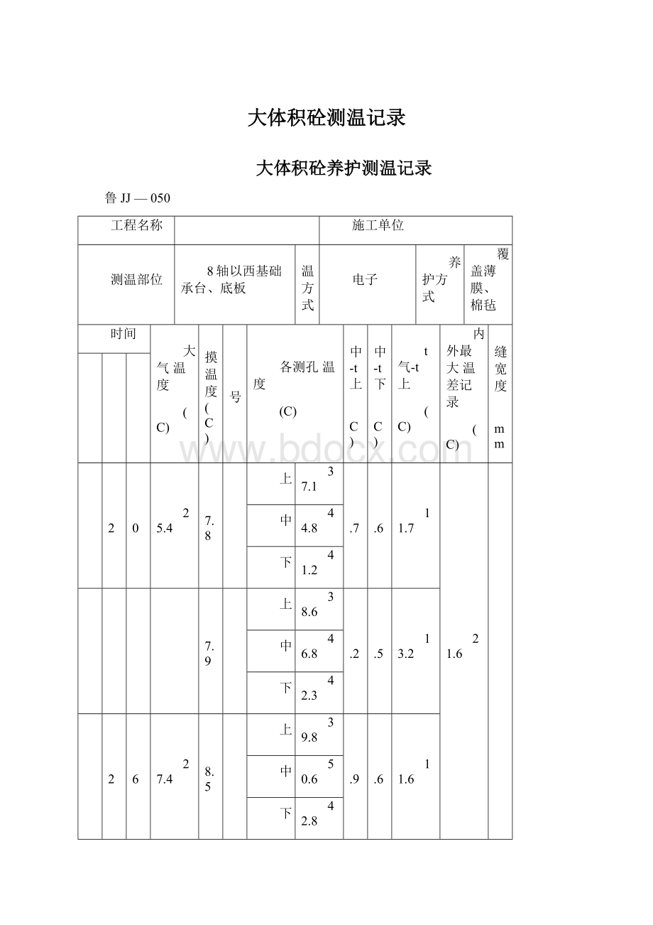 大体积砼测温记录Word格式文档下载.docx_第1页