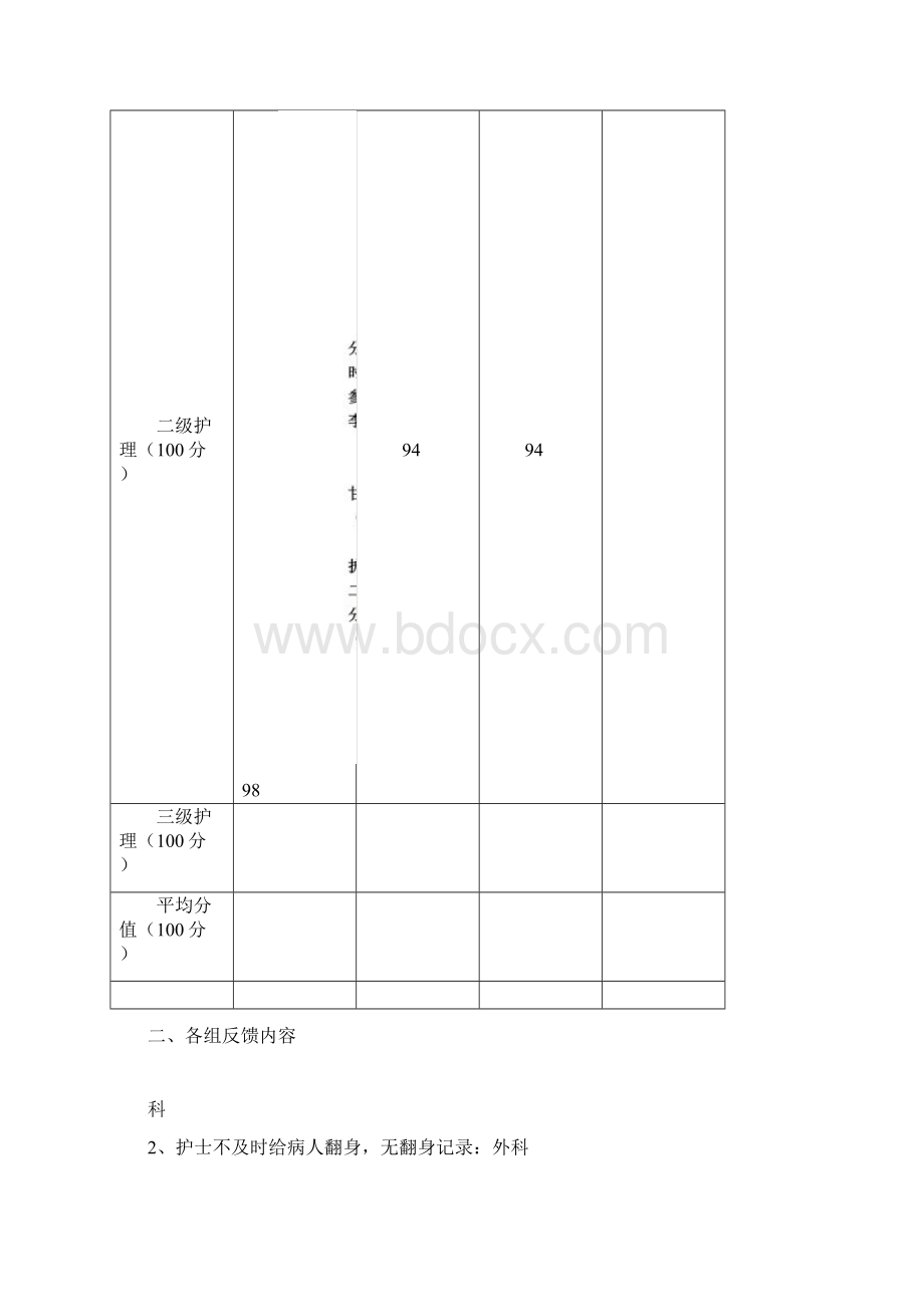 分级护理落实检查反馈Word格式文档下载.docx_第2页