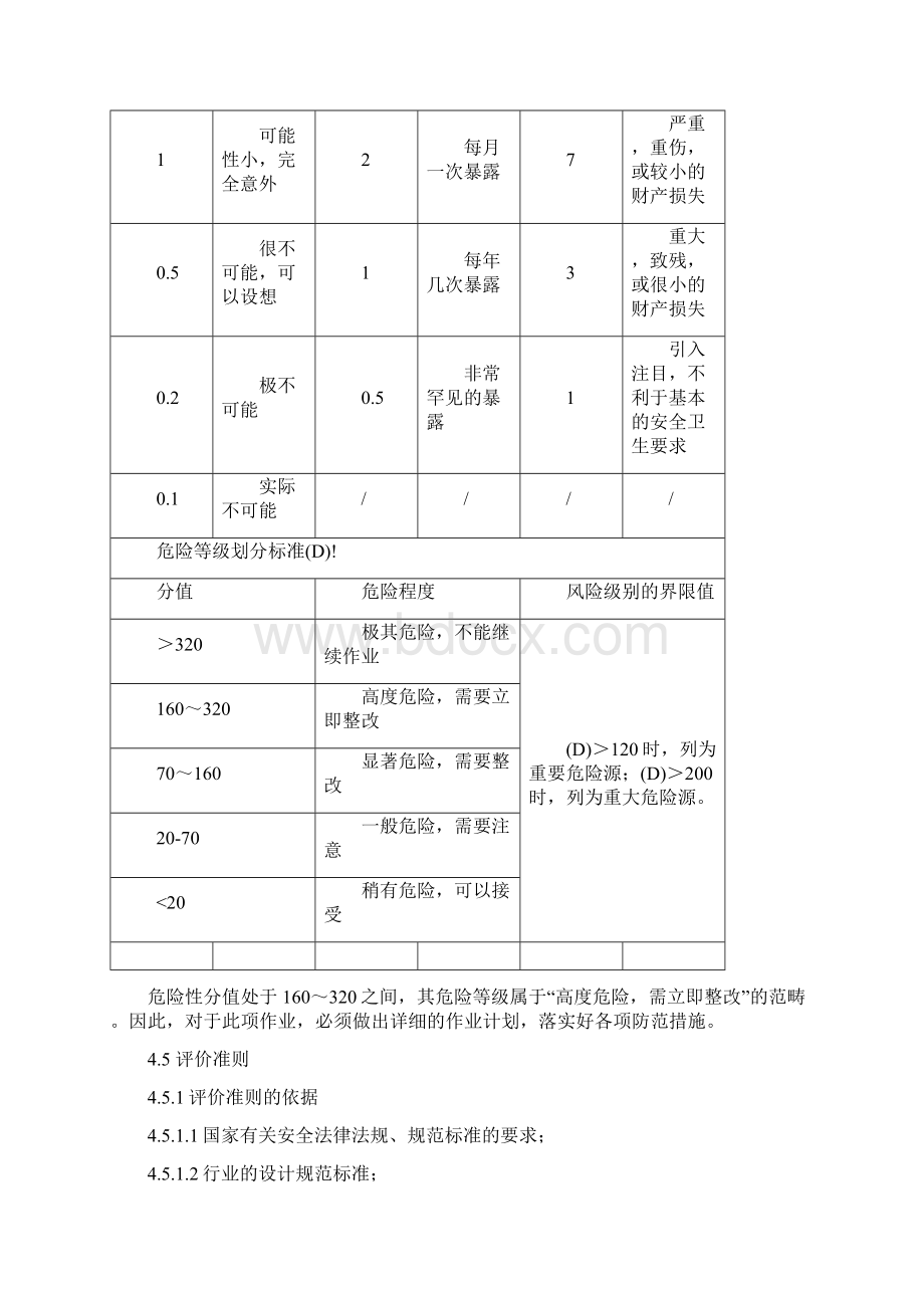 第七要素作业安全Word格式.docx_第3页