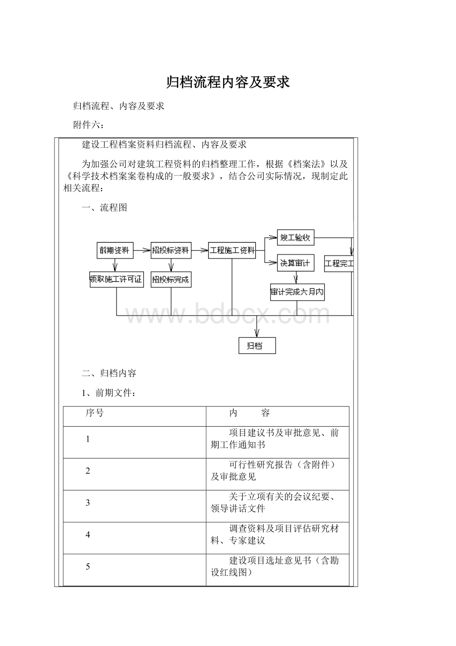 归档流程内容及要求.docx