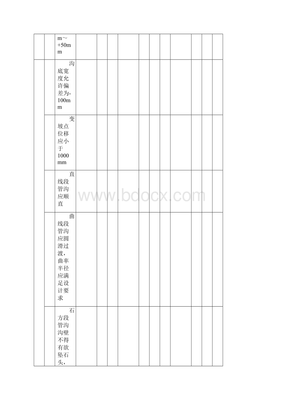 SYT4208石油天然气建设工程施工质量验收规范 长输管道线路工程检验批1Word下载.docx_第2页