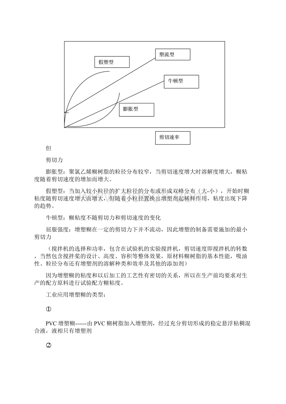 聚氯乙烯糊树脂和涂层加工.docx_第2页