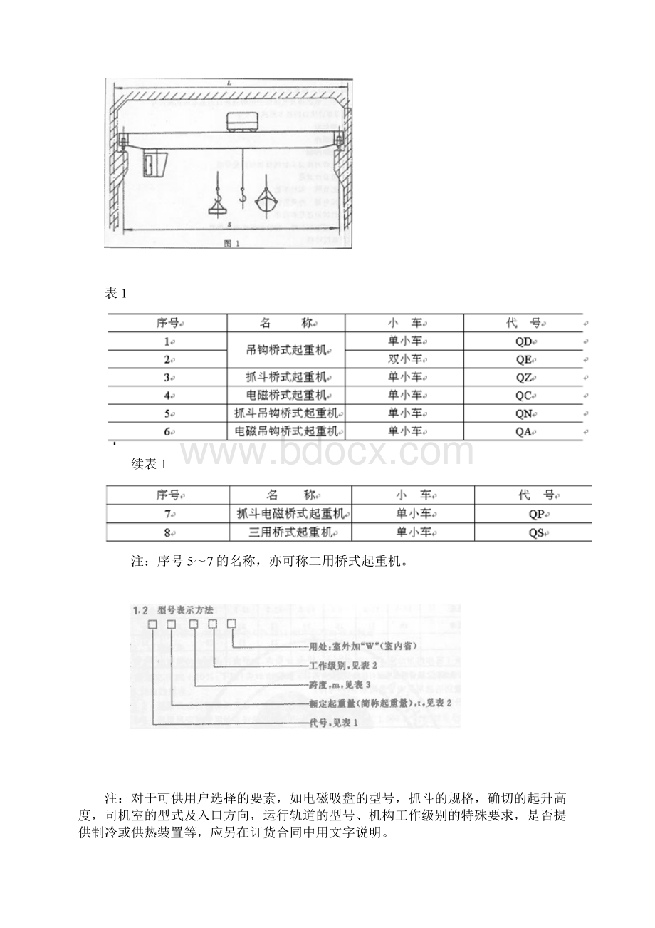 通用桥式起重机标准.docx_第3页