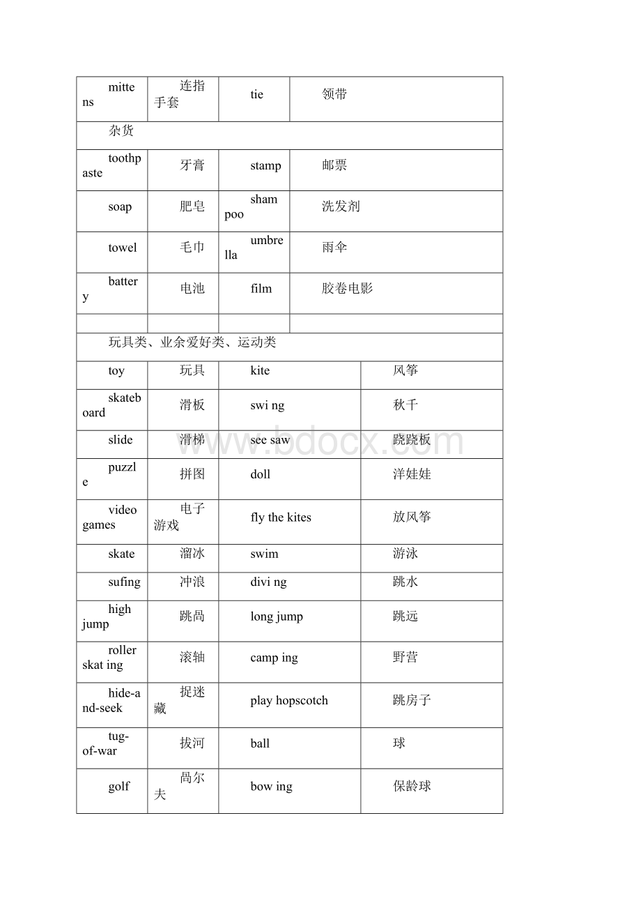 小升初1000个必考英语词汇0001.docx_第3页