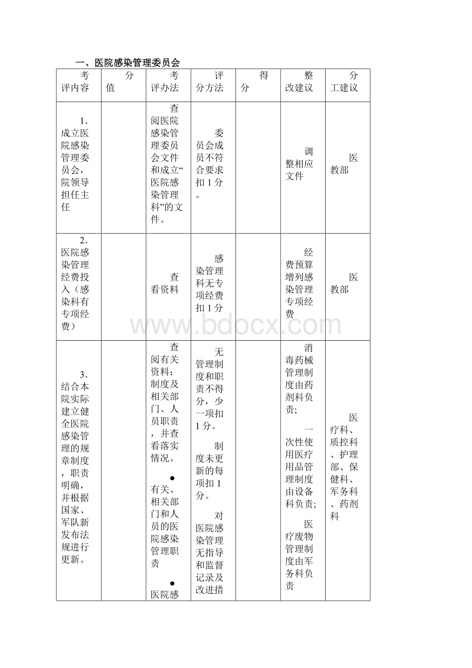 绩效考核医院考核细则Word格式文档下载.docx_第2页