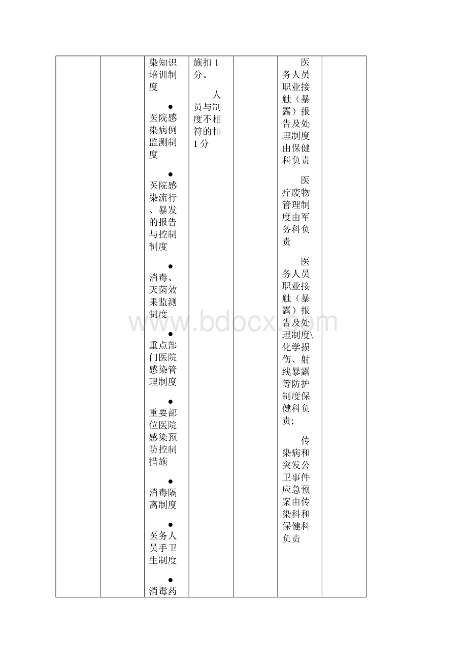 绩效考核医院考核细则Word格式文档下载.docx_第3页