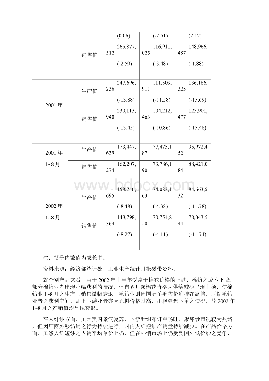 北大纵横雅戈尔集团第5章 纺纱织布业.docx_第2页