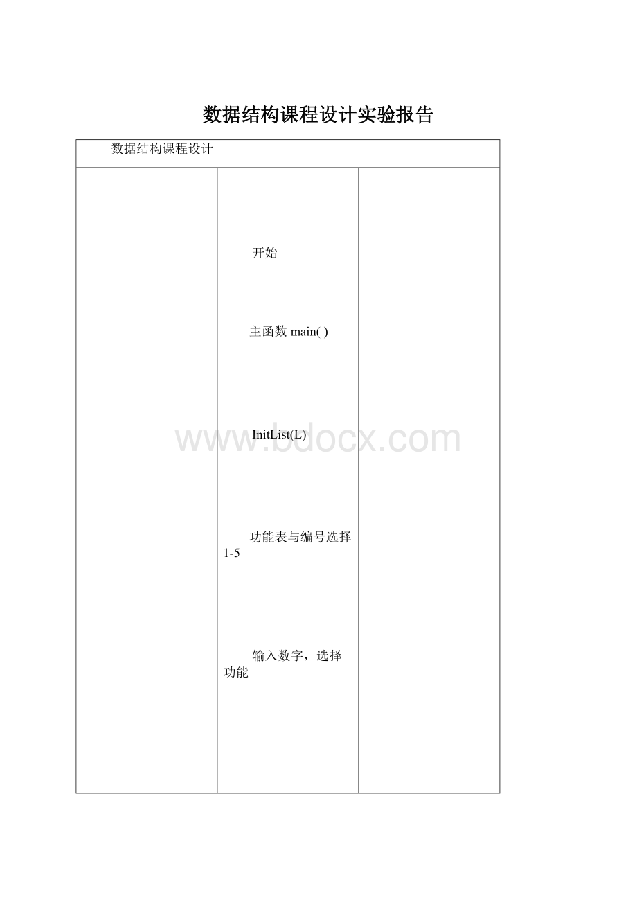 数据结构课程设计实验报告Word格式.docx