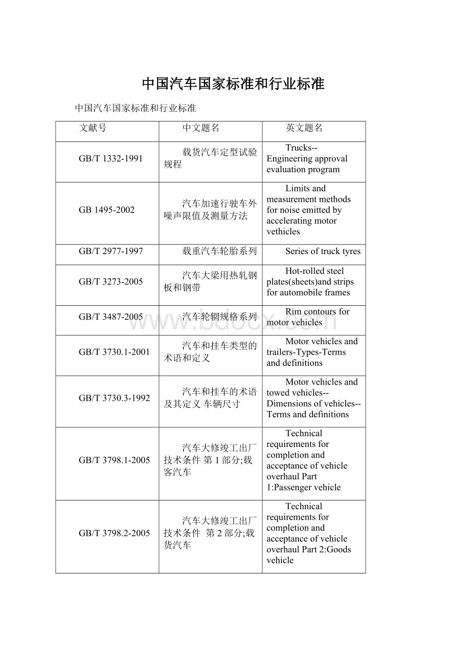 中国汽车国家标准和行业标准Word文件下载.docx