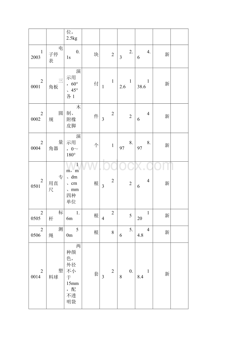 完整word版教学仪器设备台帐仪器音体美电教器材等通用Word文档下载推荐.docx_第2页