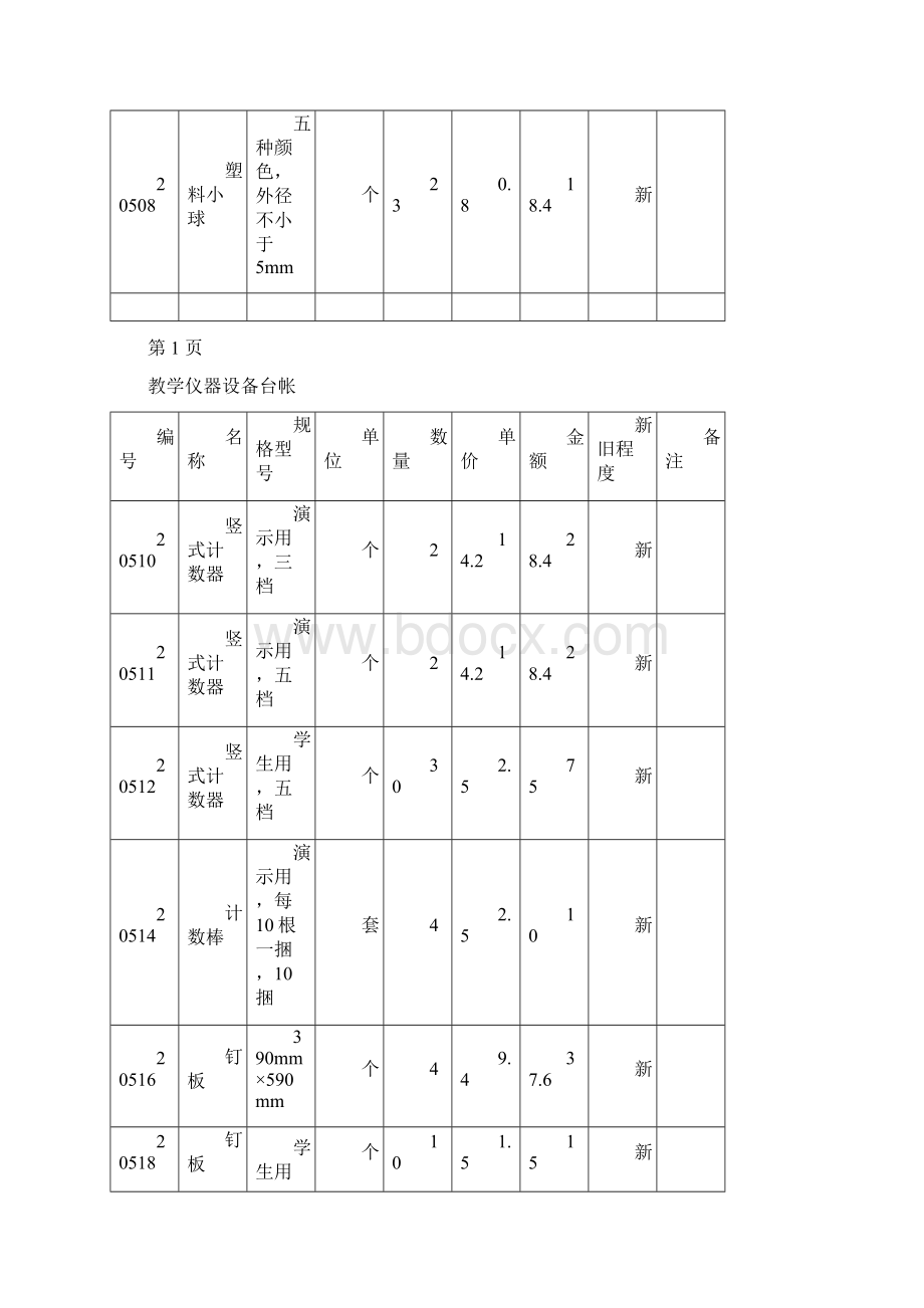 完整word版教学仪器设备台帐仪器音体美电教器材等通用Word文档下载推荐.docx_第3页