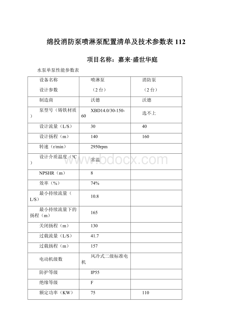 绵投消防泵喷淋泵配置清单及技术参数表112Word格式文档下载.docx_第1页