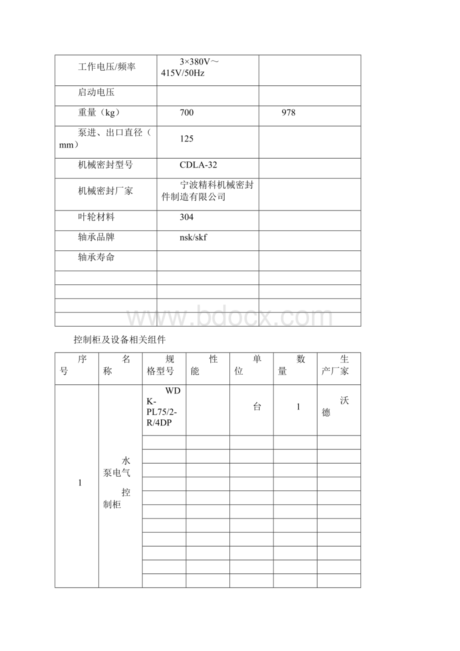 绵投消防泵喷淋泵配置清单及技术参数表112Word格式文档下载.docx_第2页