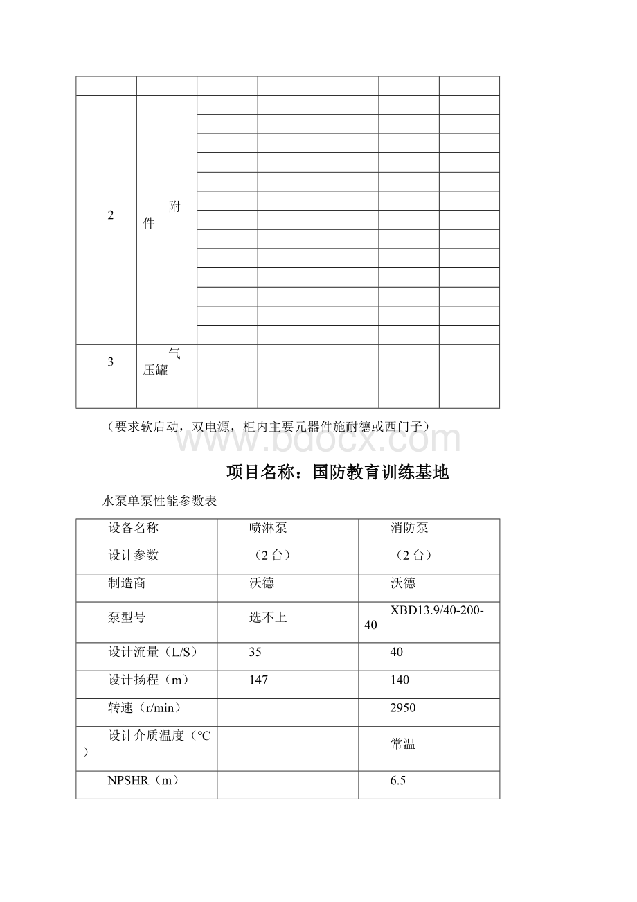 绵投消防泵喷淋泵配置清单及技术参数表112Word格式文档下载.docx_第3页