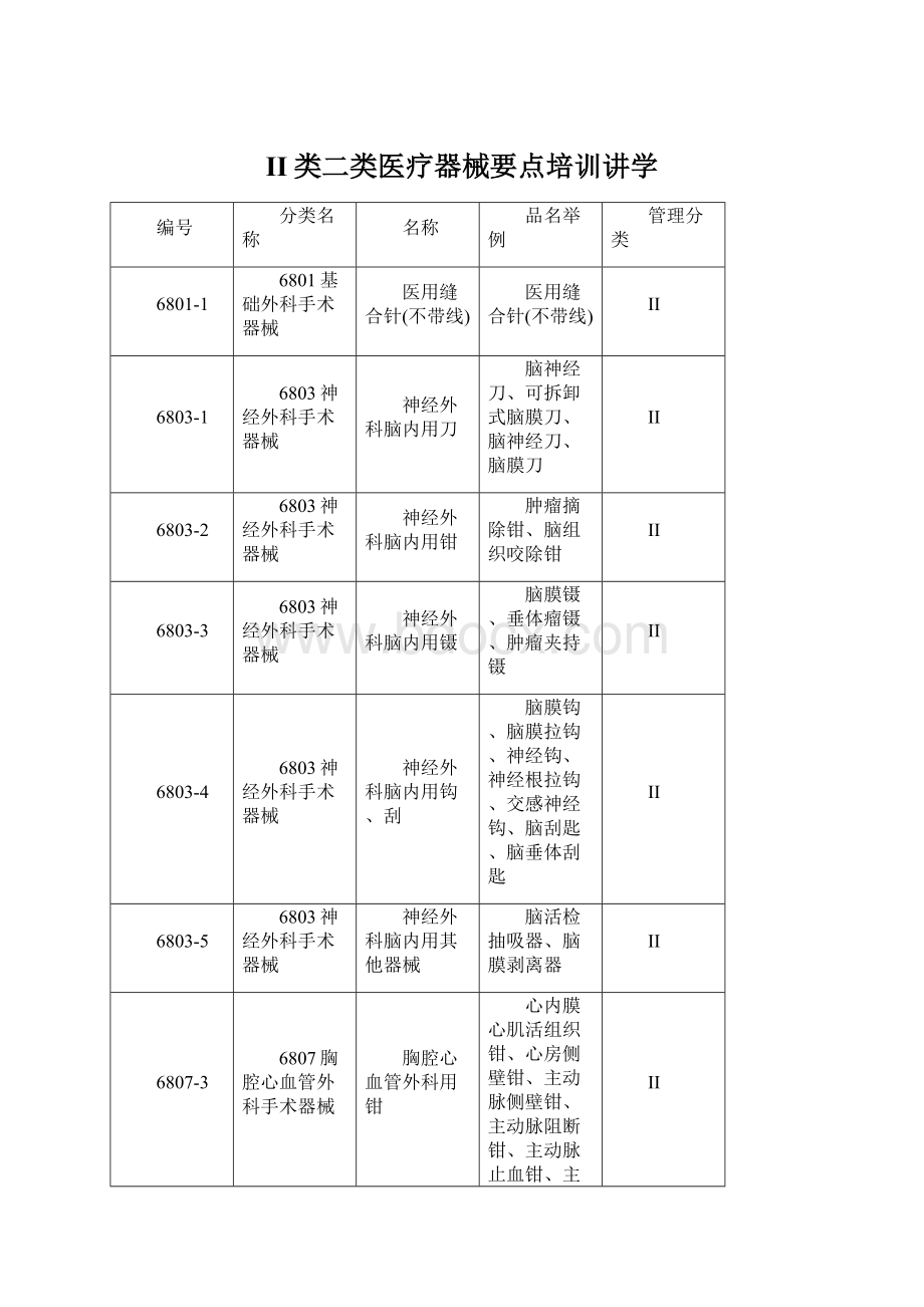 II类二类医疗器械要点培训讲学Word格式.docx