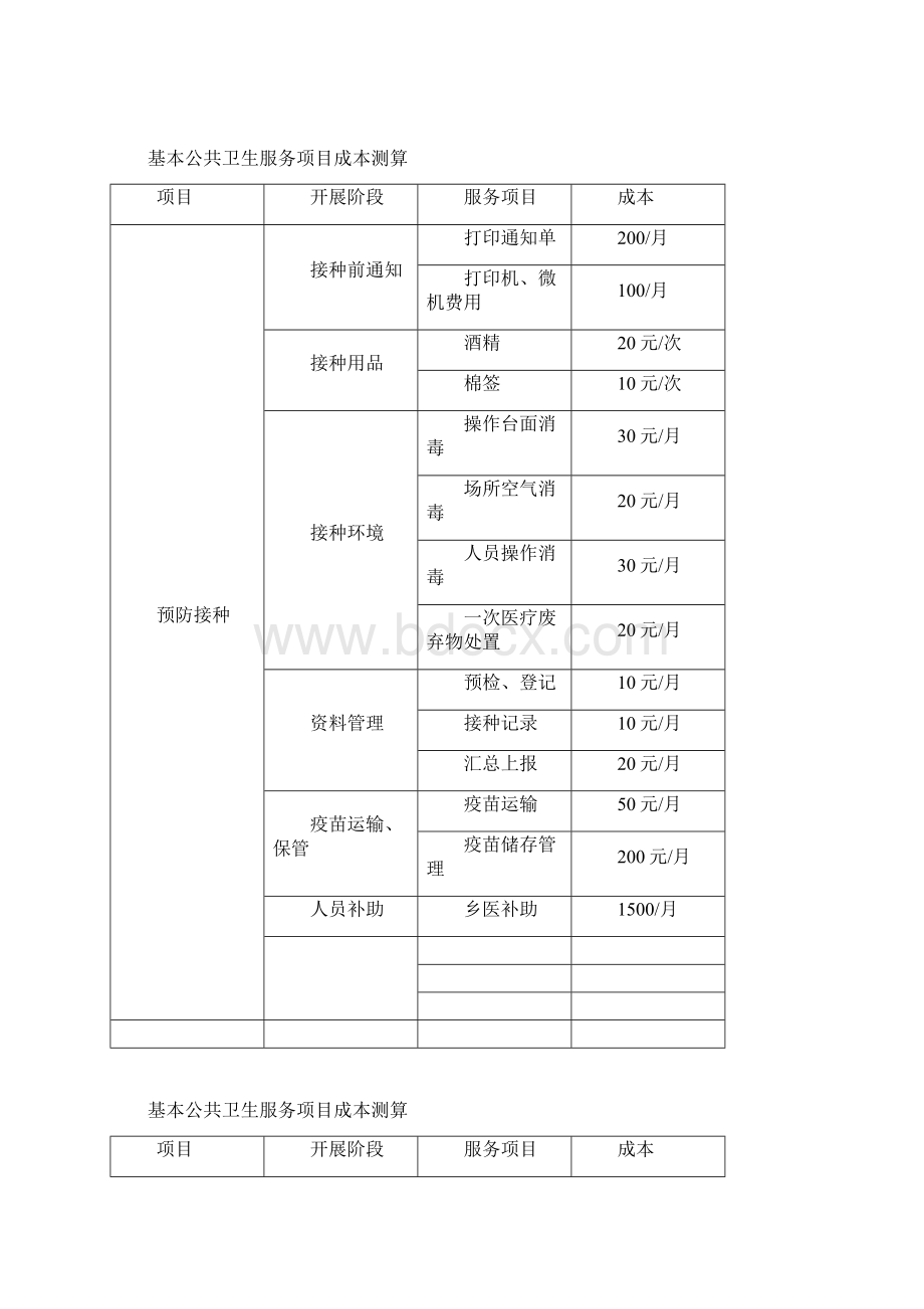 基本公共卫生服务项目成本核算Word文档下载推荐.docx_第3页