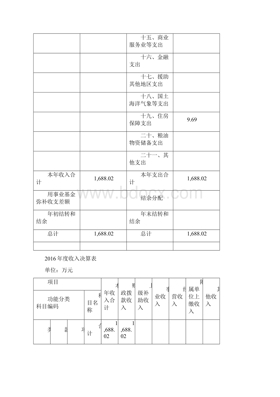 浦东新区合庆镇社区服务中心单位决算.docx_第3页