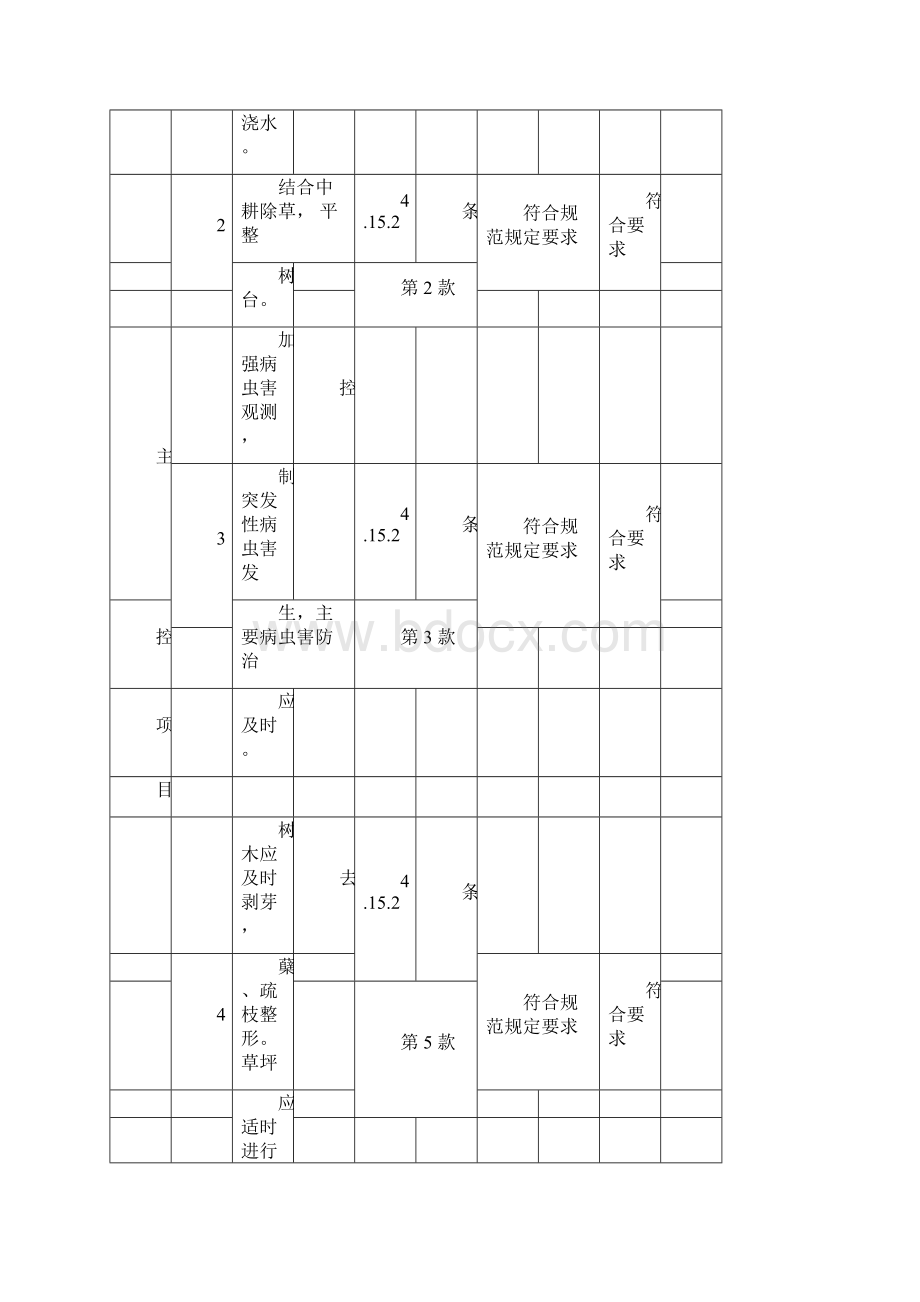 绿化施工期植物养护检验批docx.docx_第3页