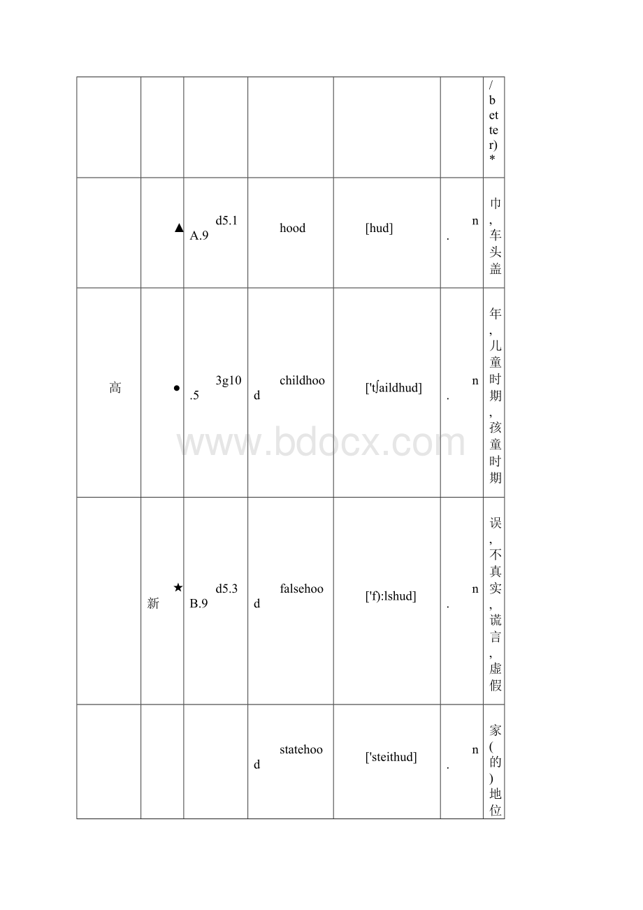 含有双OO的英语单词.docx_第3页