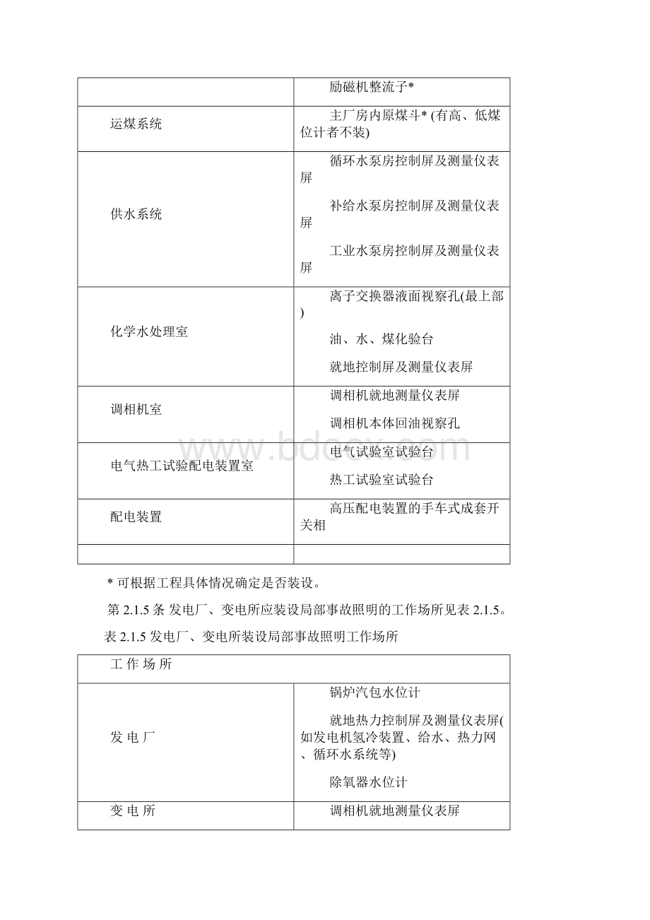 火力发电厂和变电所照明设计技术规定Word格式.docx_第3页