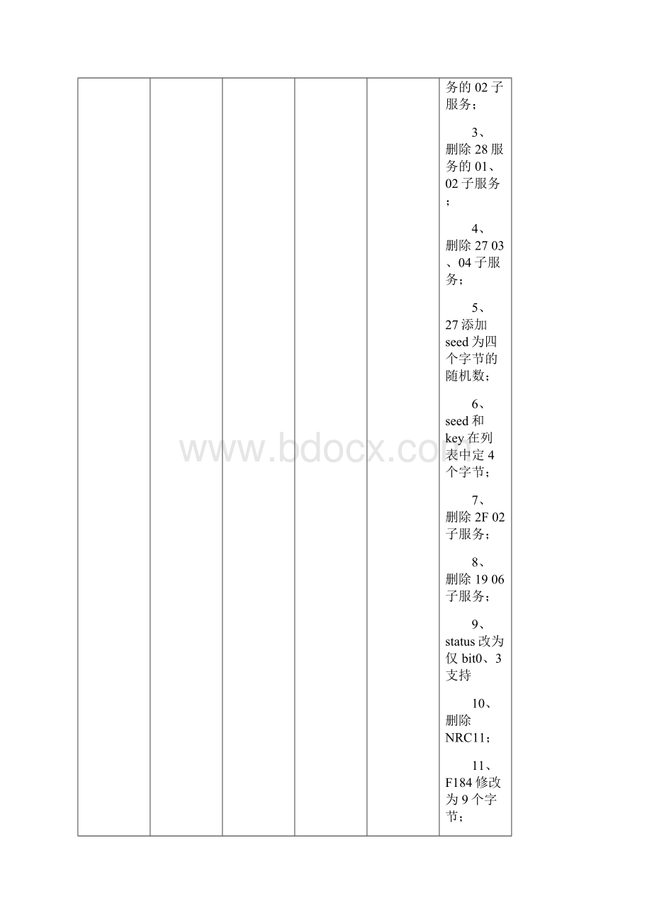 新能源系统诊断规范.docx_第2页