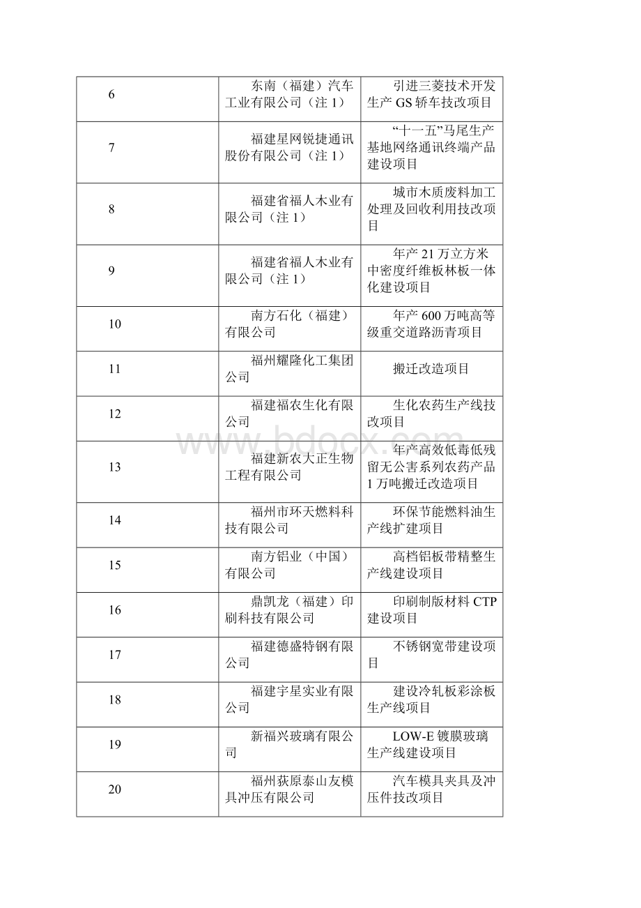 福建省经济贸易委员会Word格式文档下载.docx_第2页