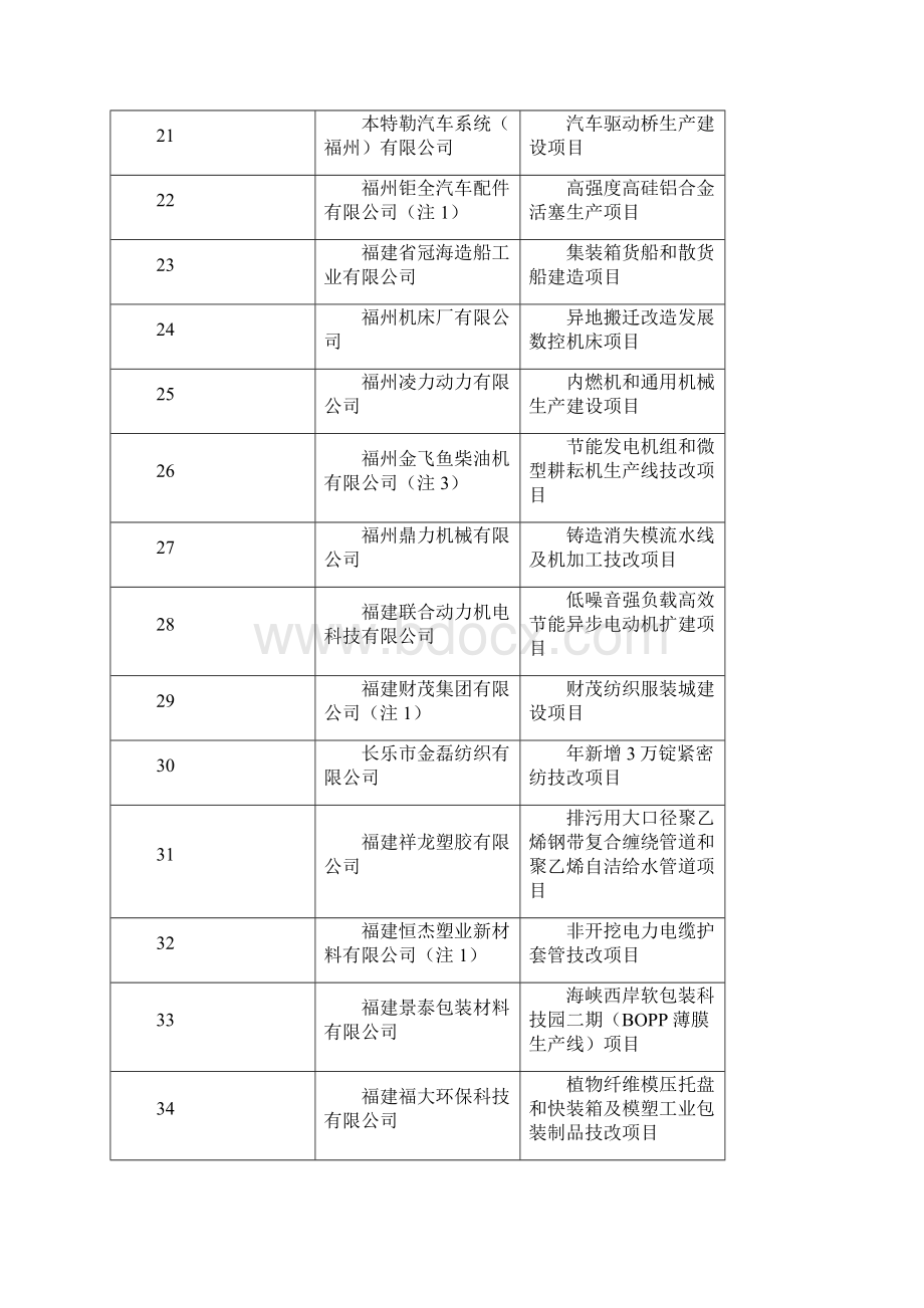 福建省经济贸易委员会Word格式文档下载.docx_第3页