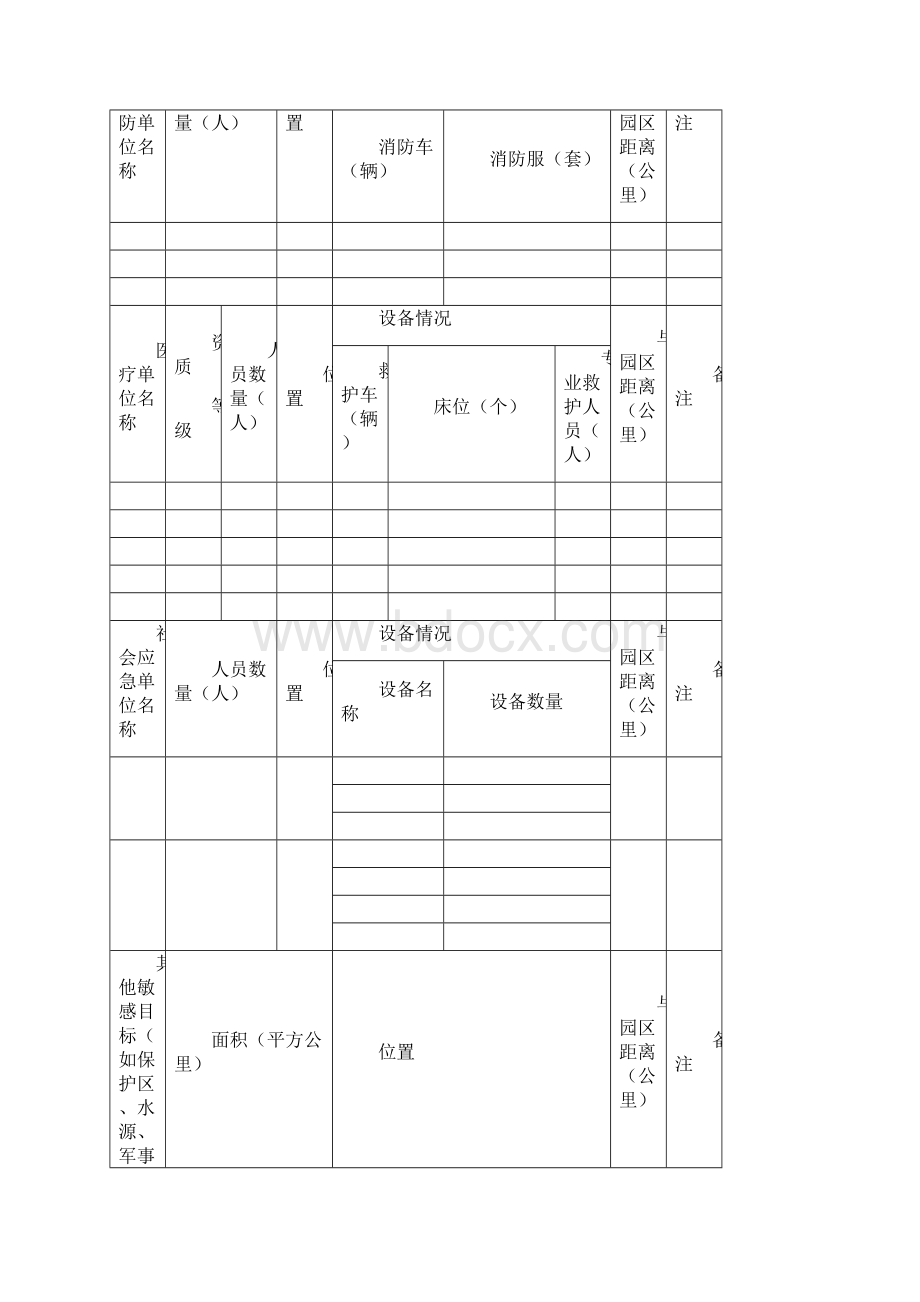 化学工业园区准入条件和.docx_第3页