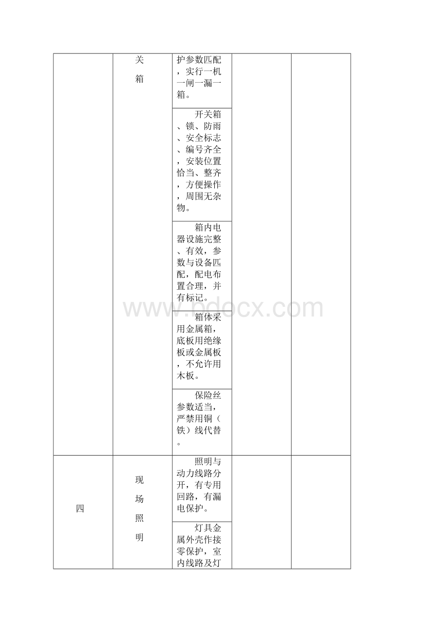 工程项目安全管理评价办法文档格式.docx_第3页