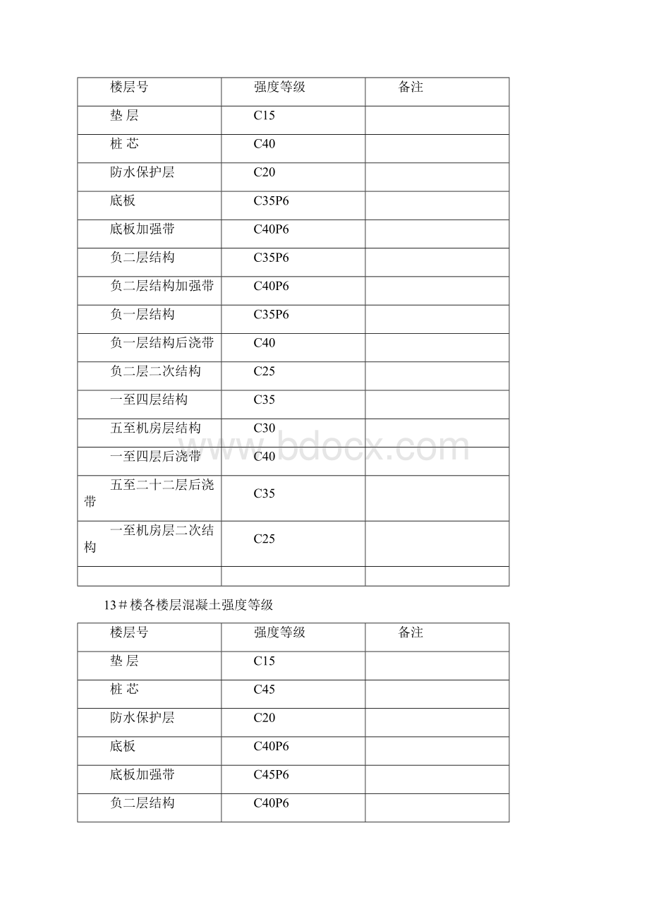 混凝土试块留置方案44229Word格式文档下载.docx_第3页