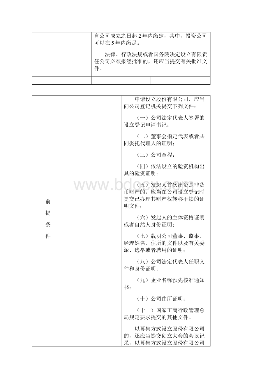 行政审批项目和收费项目公开流程表doc.docx_第2页