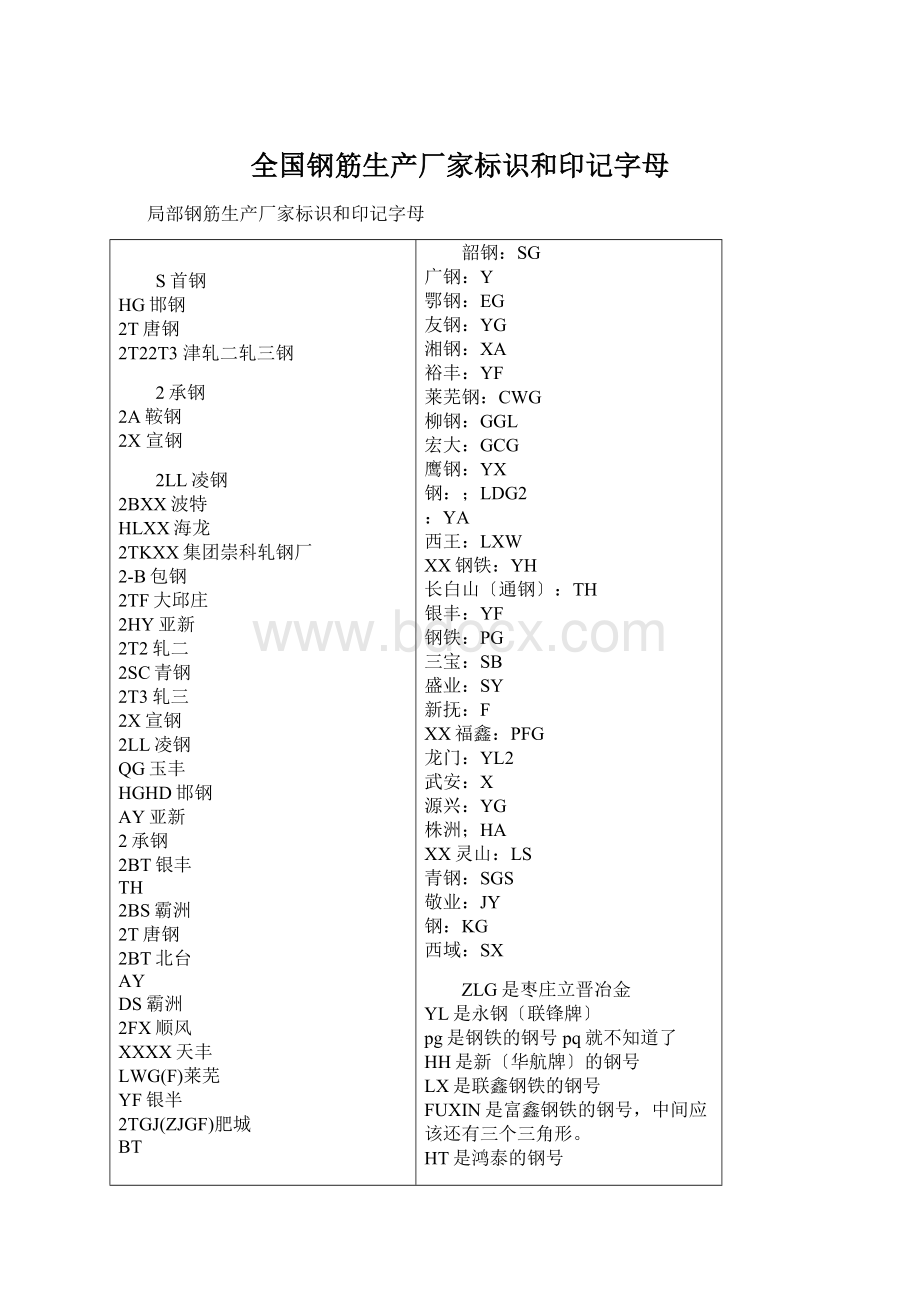 全国钢筋生产厂家标识和印记字母.docx_第1页