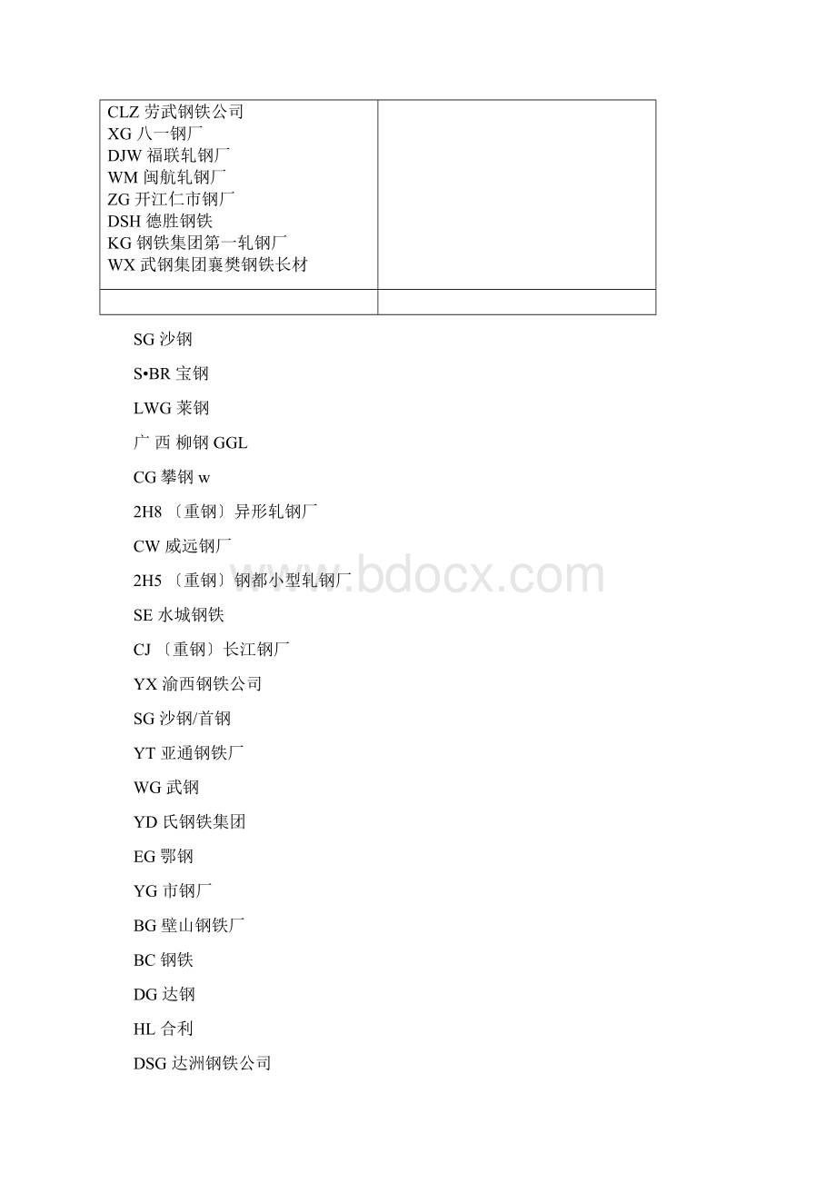 全国钢筋生产厂家标识和印记字母.docx_第3页