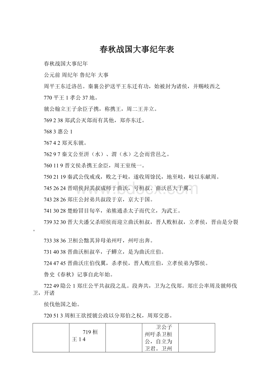 春秋战国大事纪年表Word文件下载.docx