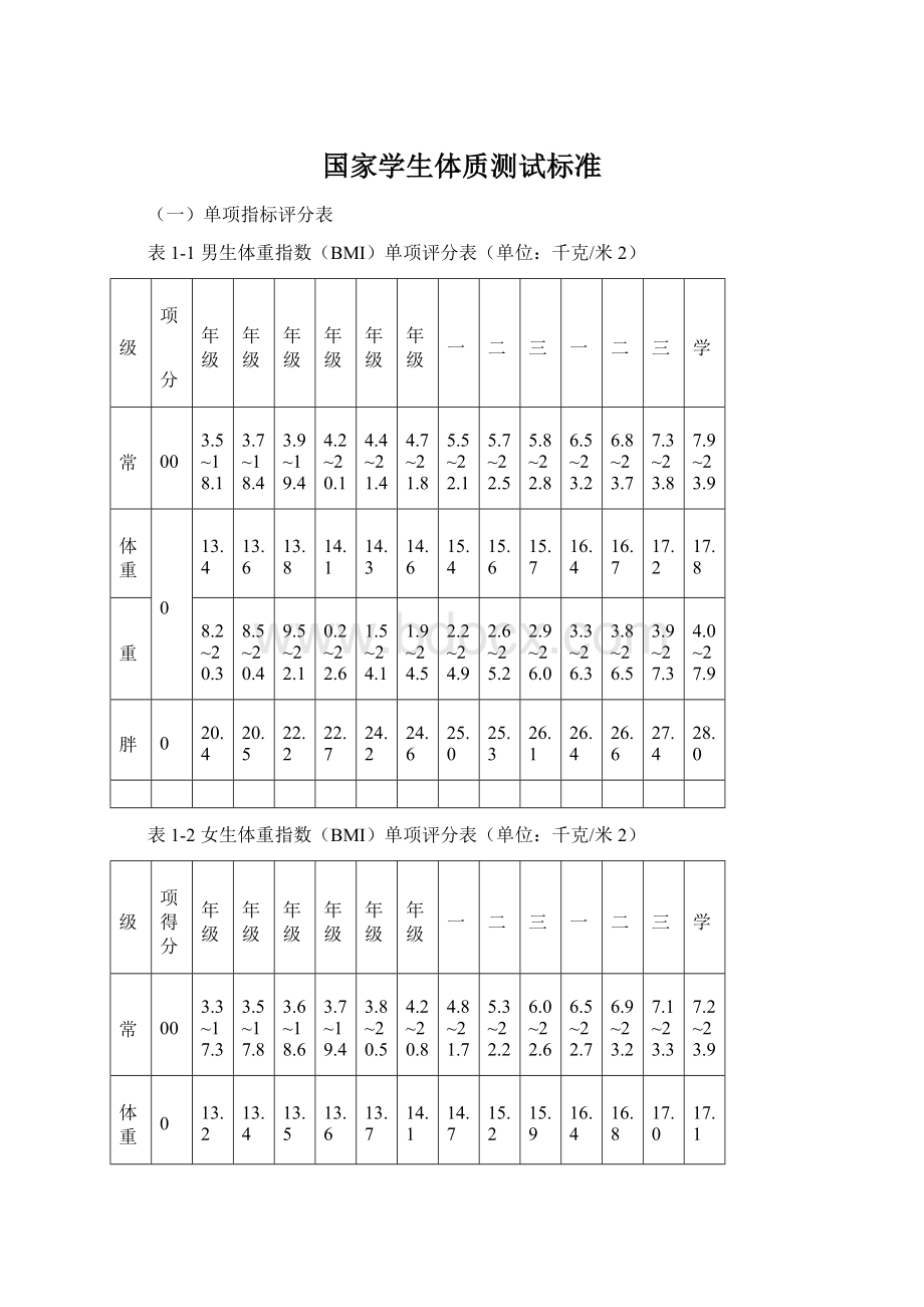 国家学生体质测试标准.docx_第1页