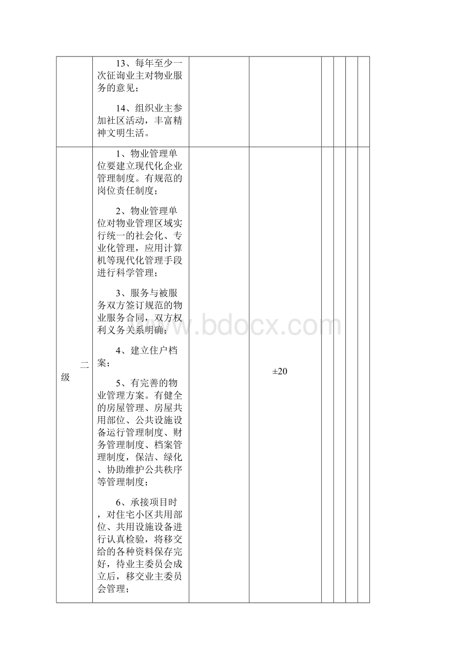 太原市物业服务等级及收费标准.docx_第3页