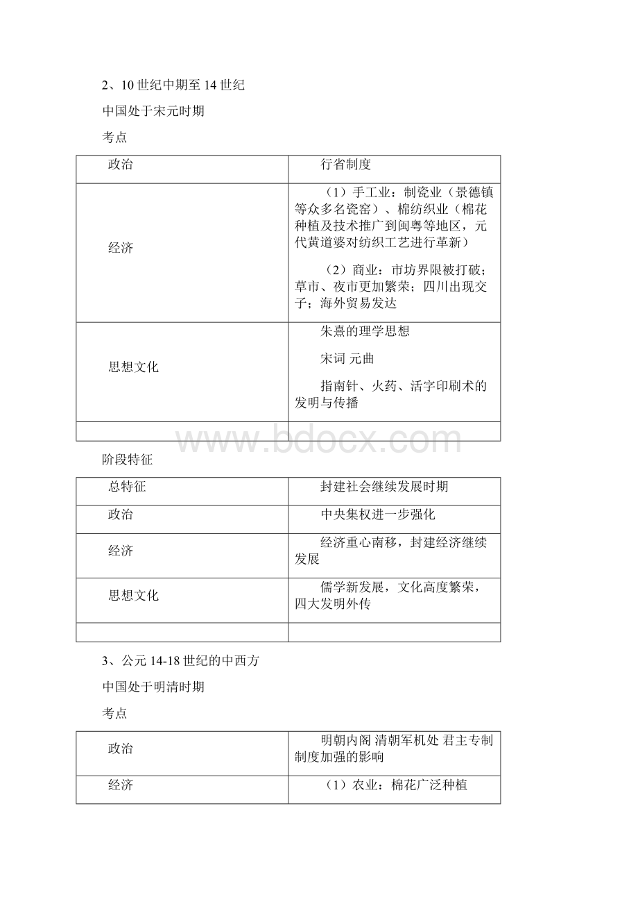 中外历史各阶段阶段特征教程文件文档格式.docx_第3页